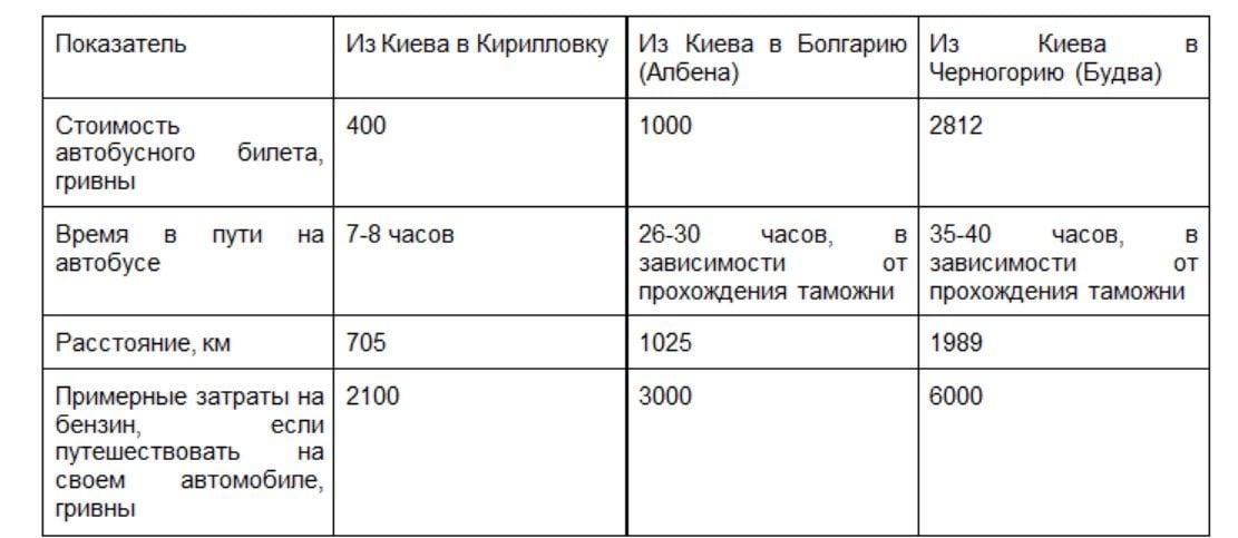 таблиця_кирилівка