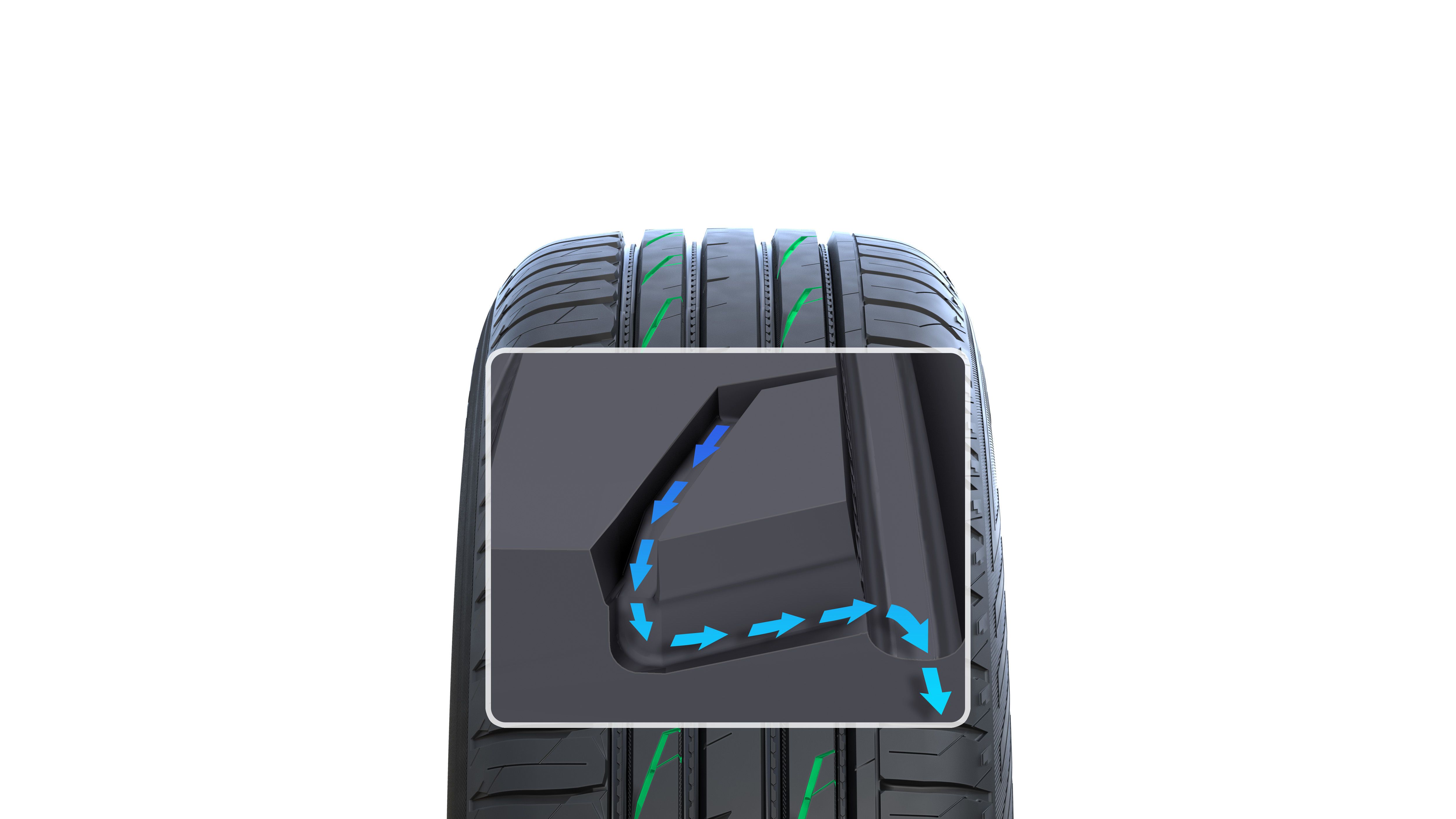 Nokian