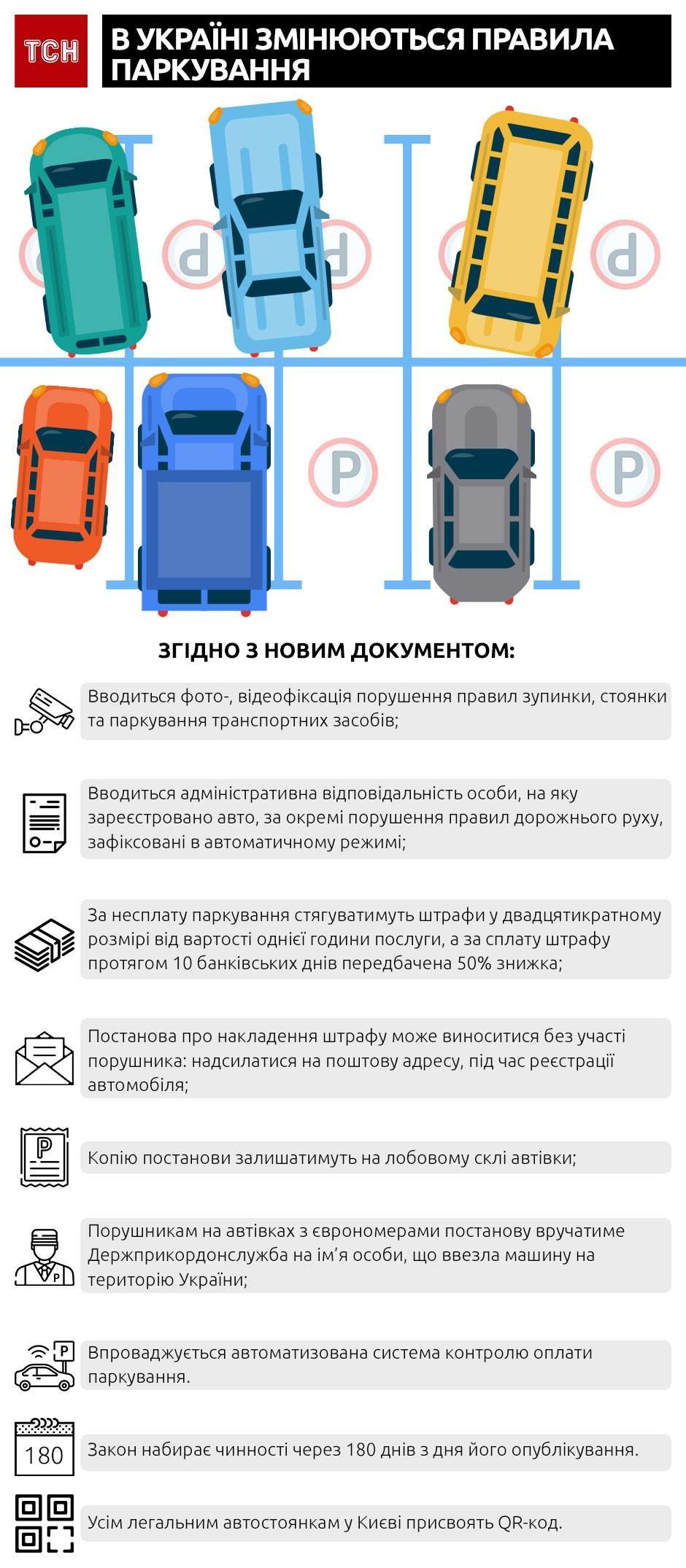 інфорграфіка парковки