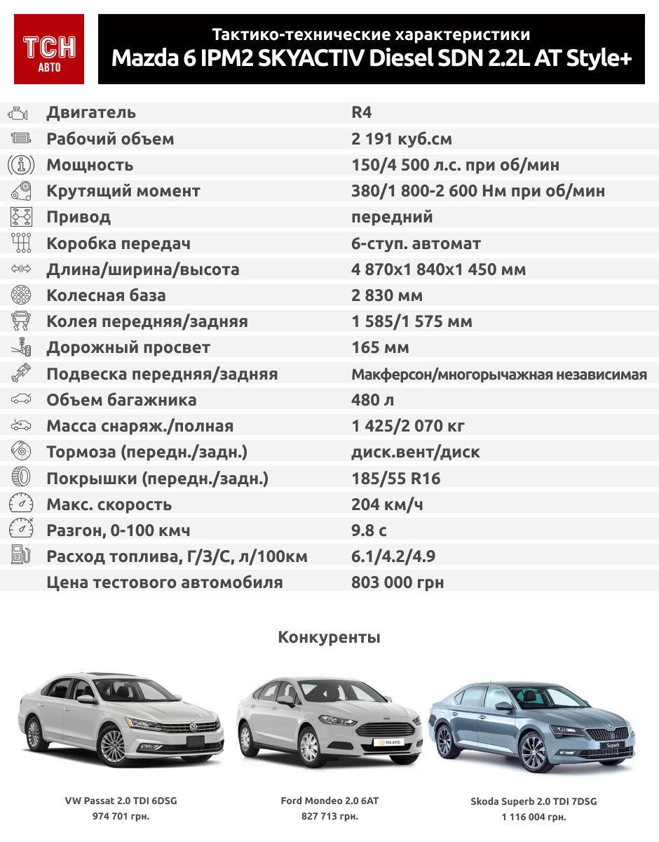 Mazda 6