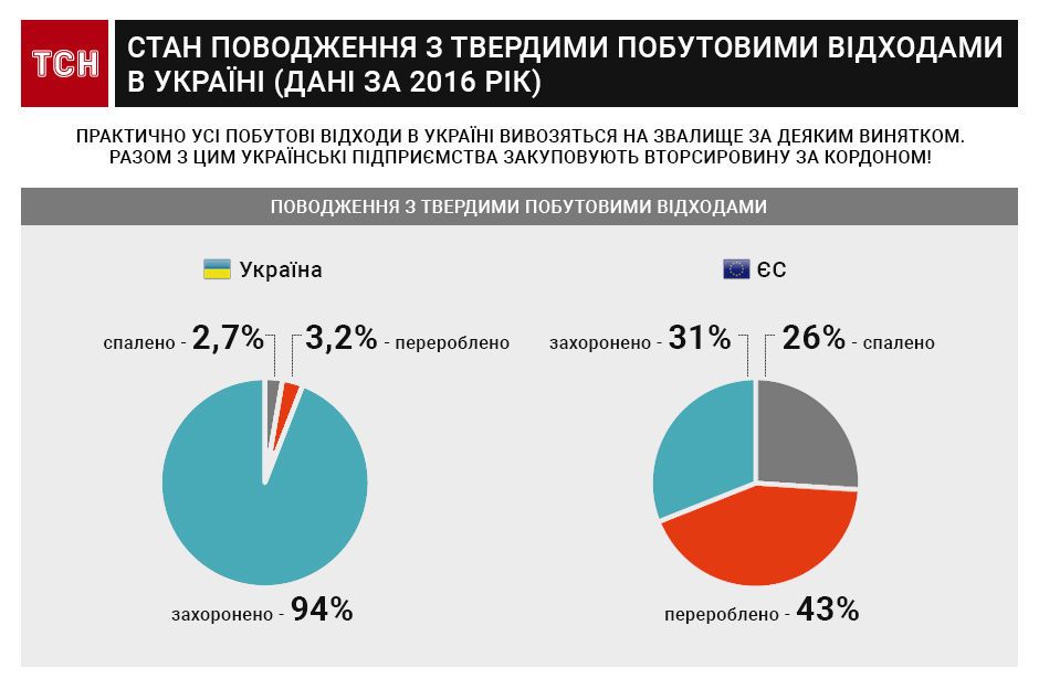 сміття