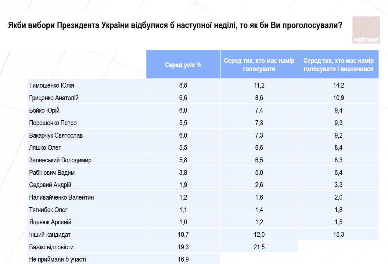 рейтинг