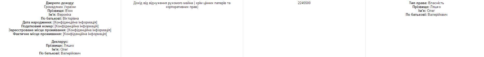 Оборудки Ляшка