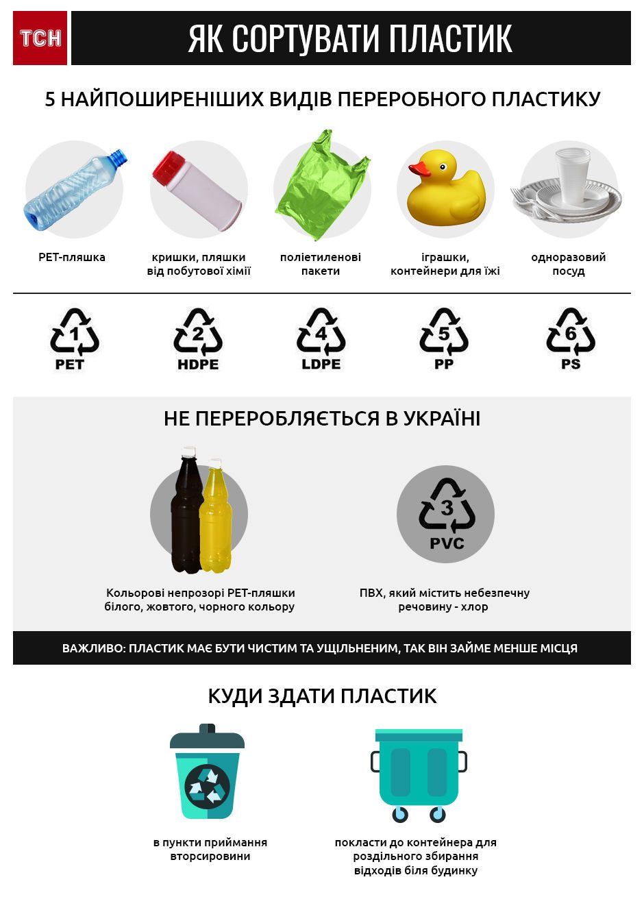 пластик, сміття, інфографіка_1