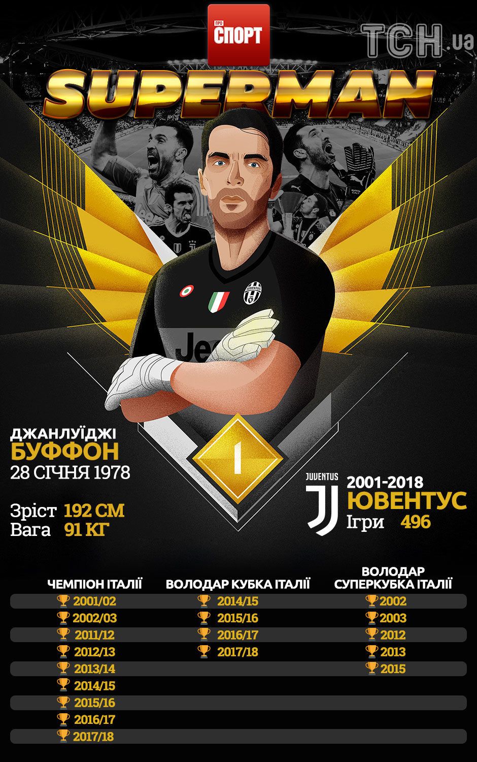 буффон інфографіка