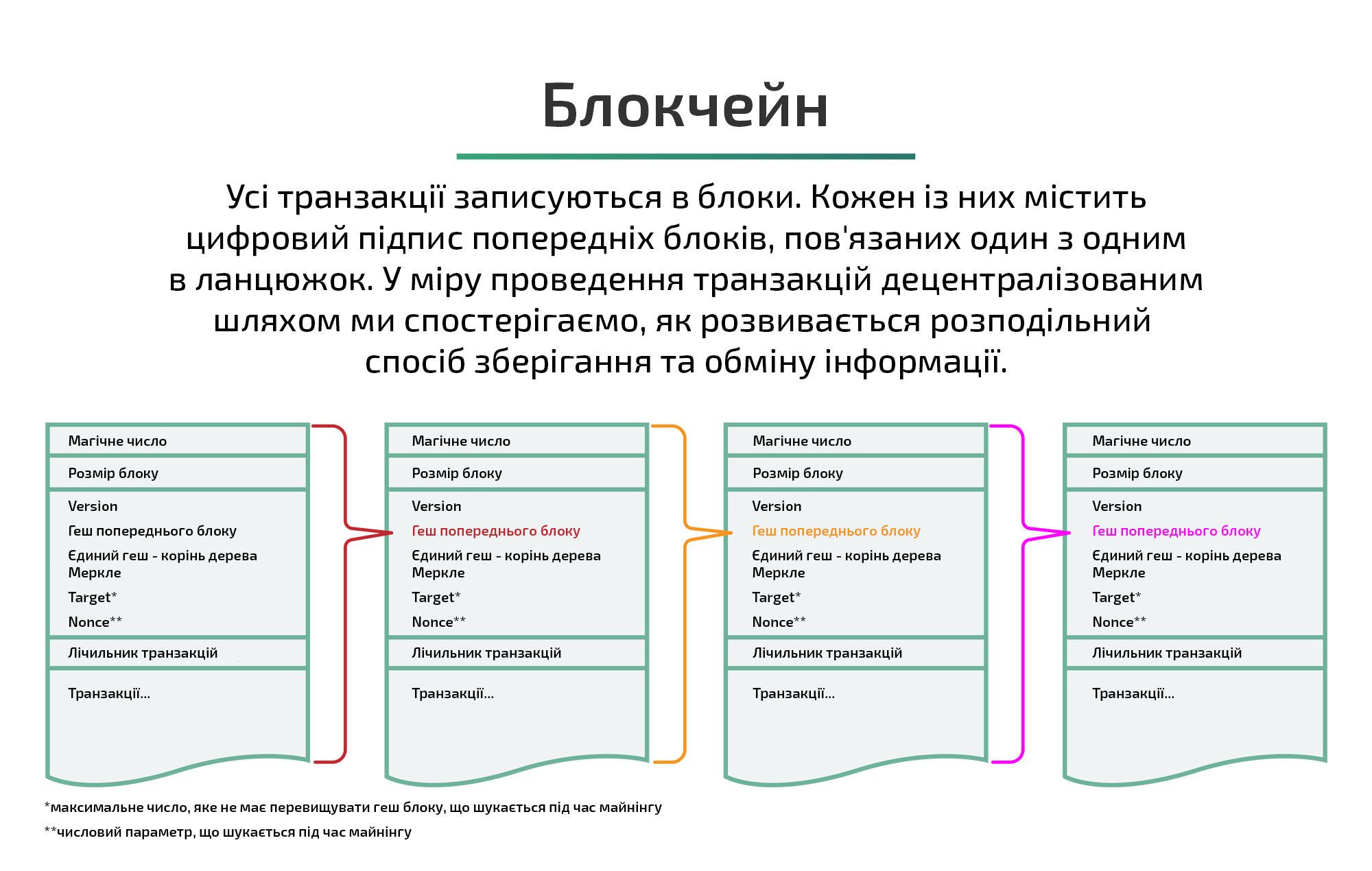 Презентація_криптовалюта_3