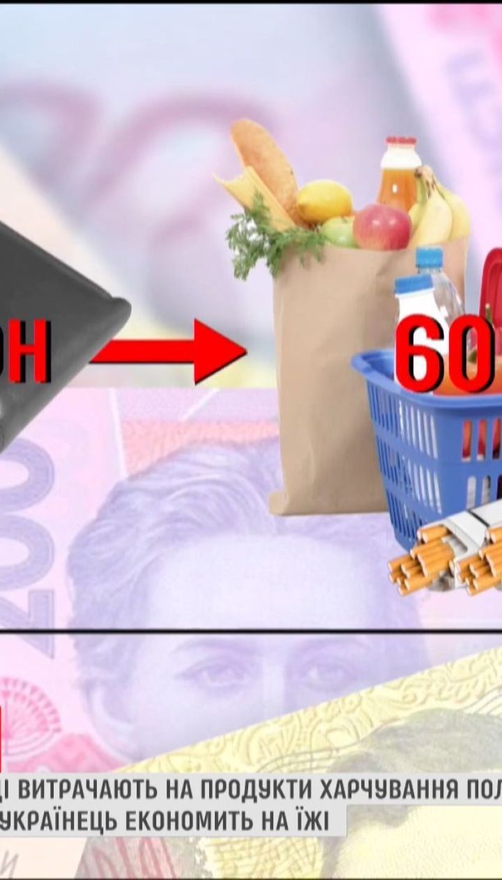 Українці витрачають на продукти харчування половину своєї заробітної плати