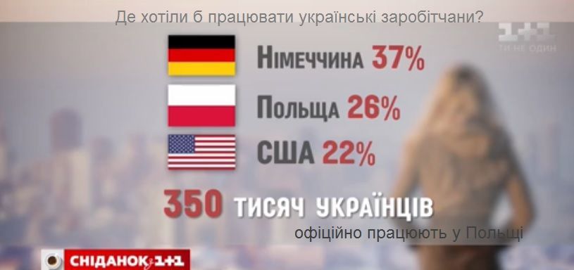 українські заробітчани