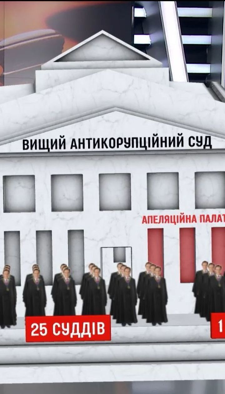 Страх чиновників. Що потрібно знати про створення Антикорупційного суду