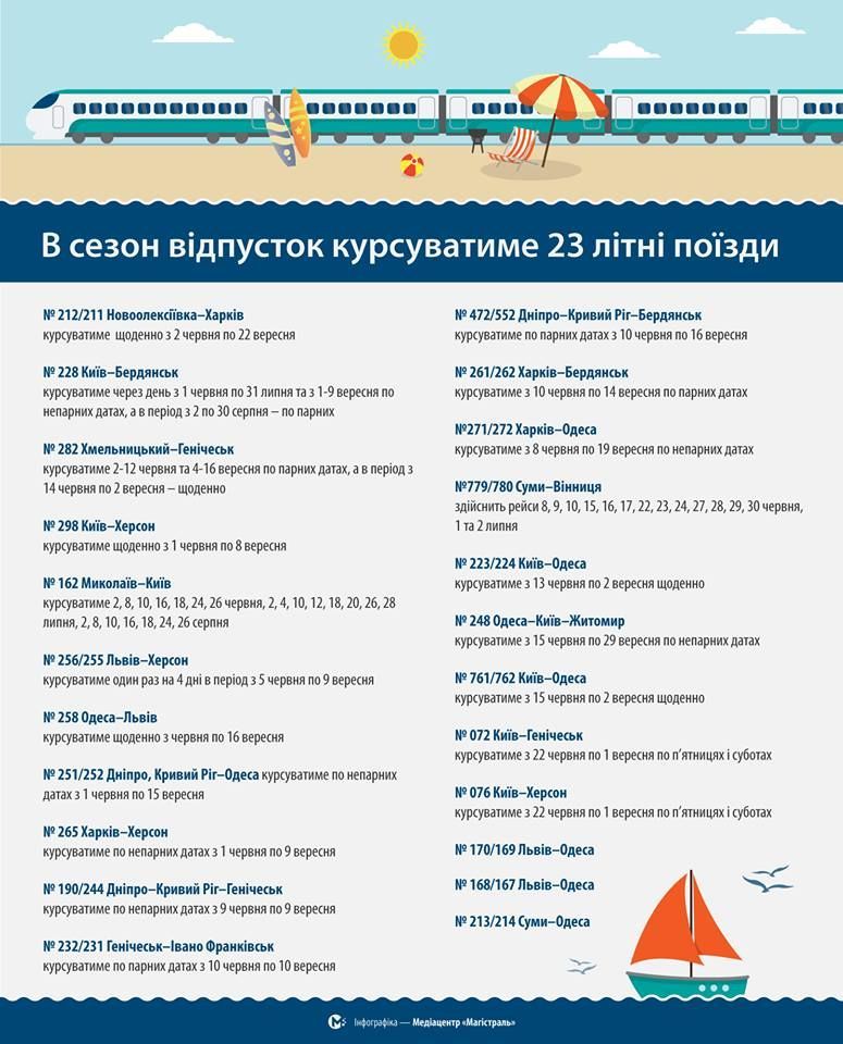 додаткові поїзди влітку