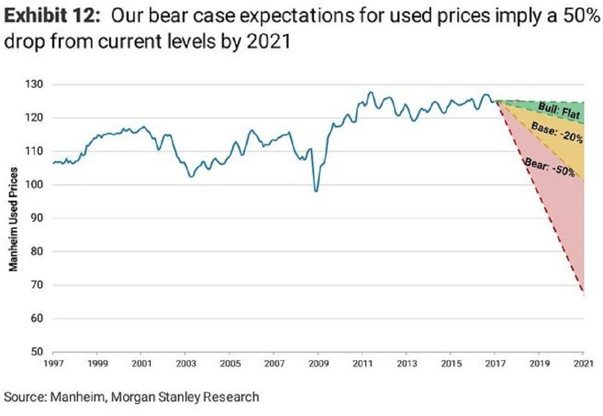 рынок подержанных автомобилей