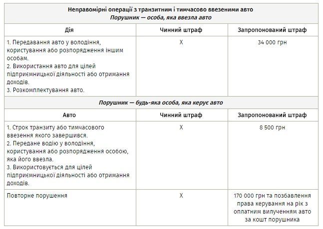штрафы, еврономера, законопроект