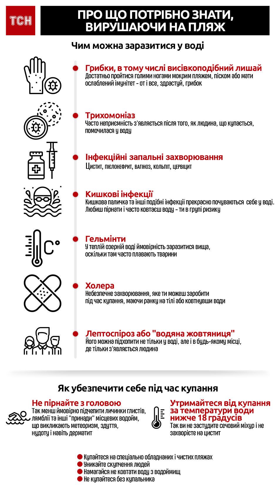 Безпечне купання_інфографіка
