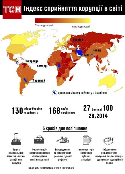 Украина заняла 130 место / © ТСН.ua