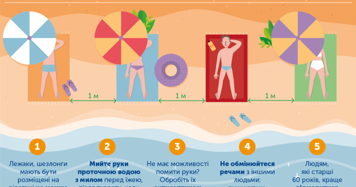 Правила купання на пляжі / © Центр громадського здоров`я