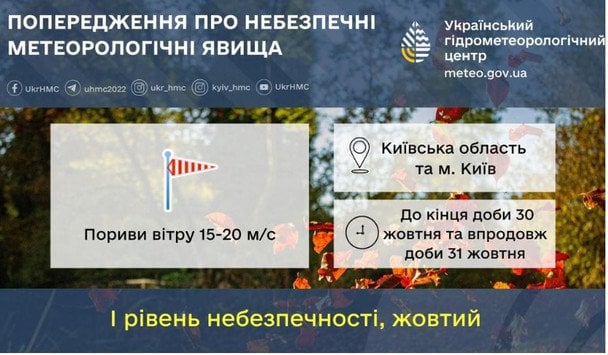Попердження про метеорологічні явища / © Укргідрометцентр
