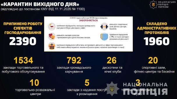  / © Департамент коммуникаций Нацполиции Украины