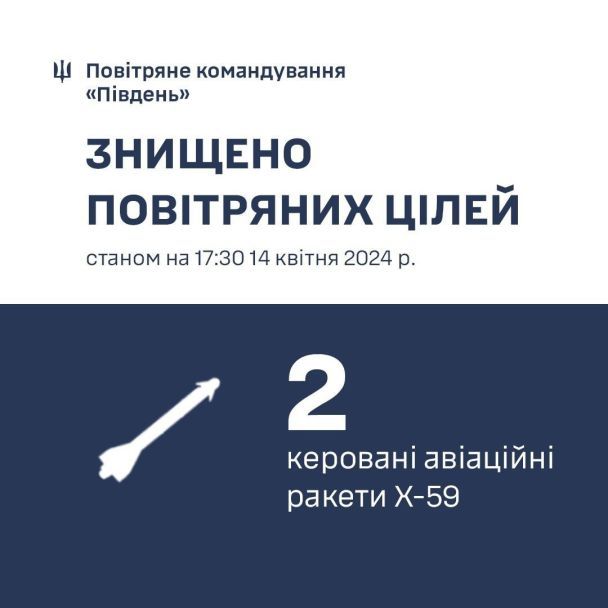 Окупанти в напрямку Одещини випустили 2 ракети Х-59