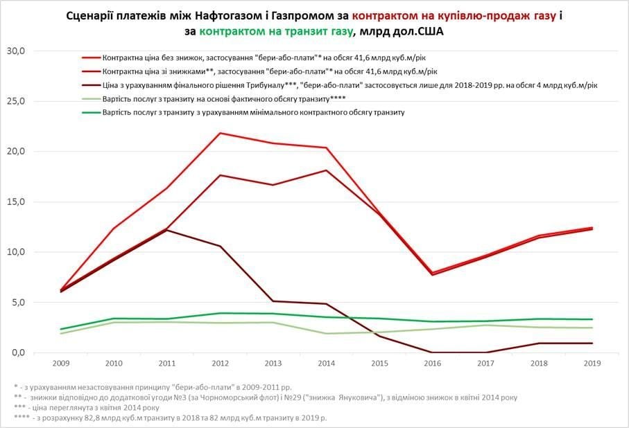   Naftogaz calendar 