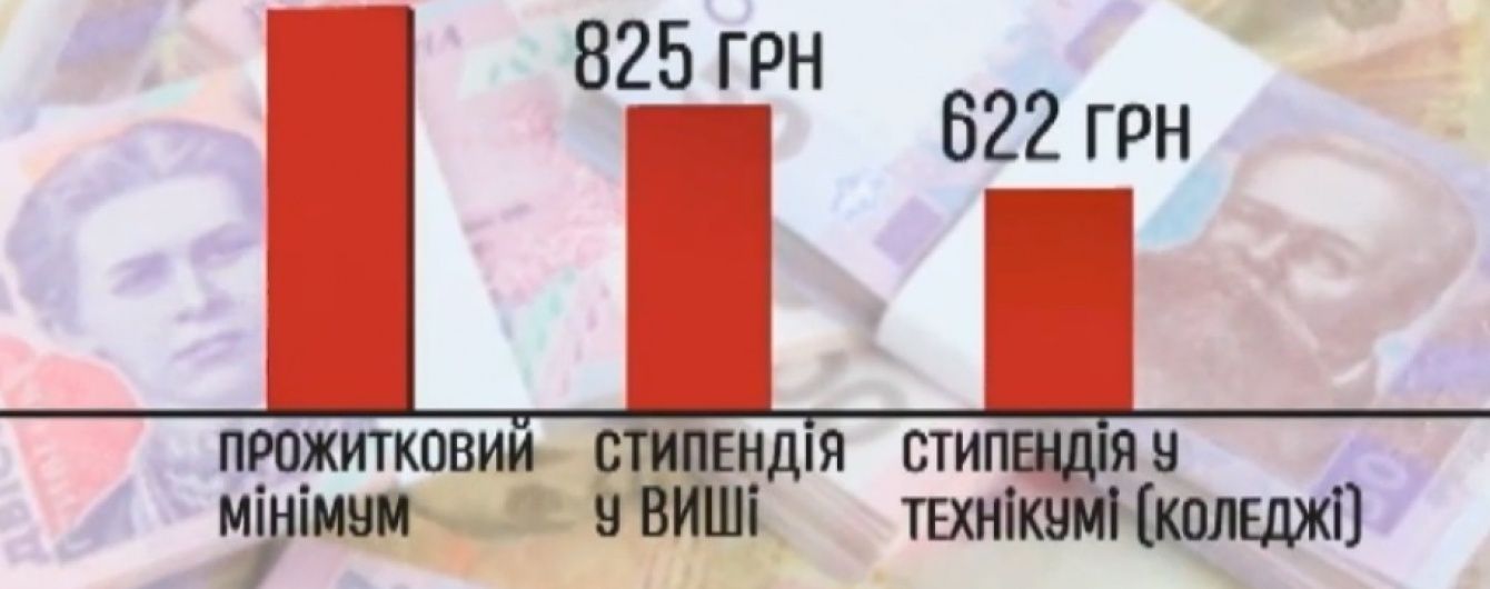 Студенты требуют от власти повысить стипендии хотя бы до прожиточного минимума