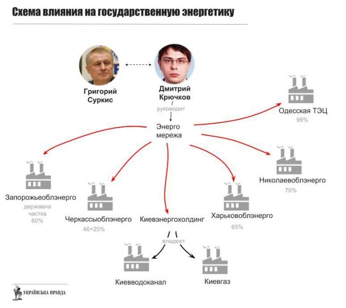 Розслідування УП