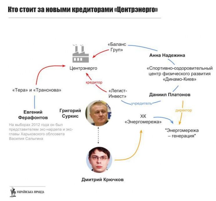 Розслідування УП