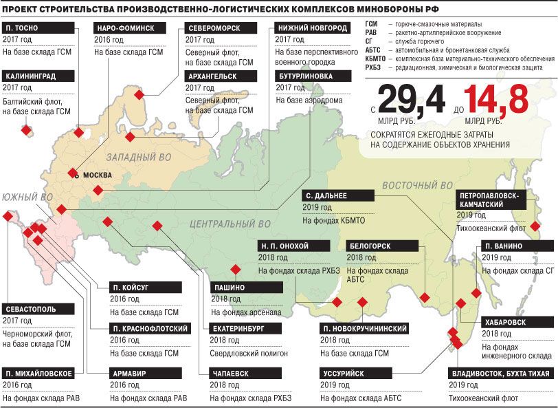 військові комплекси рф біля україни