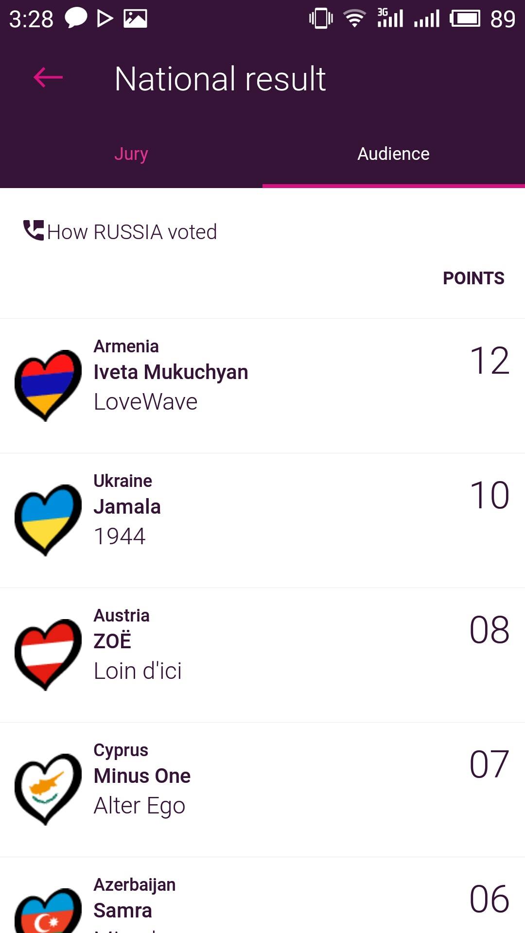 Бали українських та російських глядачів
