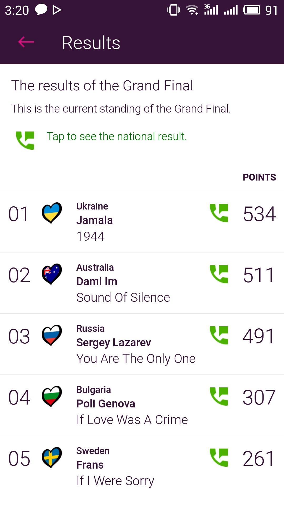 Євробачення 2016 бали