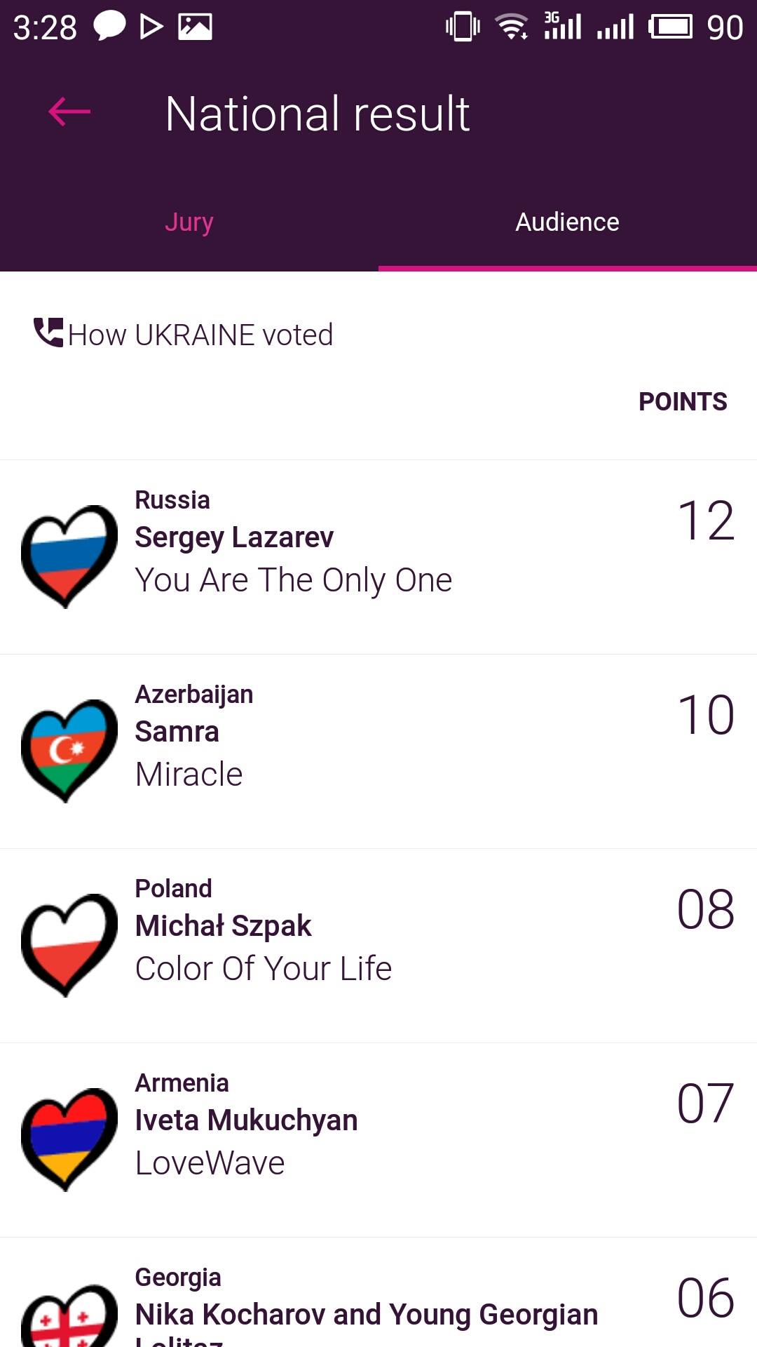 Бали українських та російських глядачів