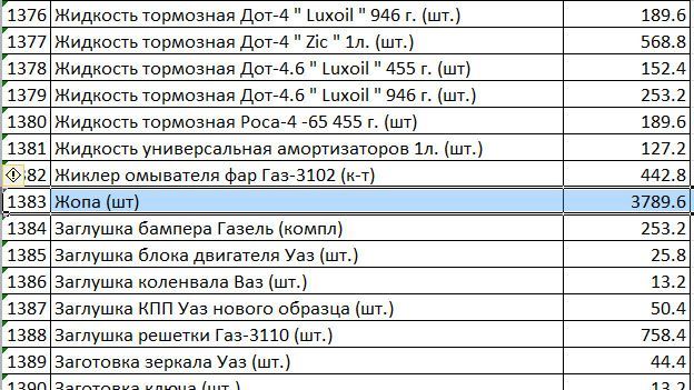 Закупівля в якутії жопа