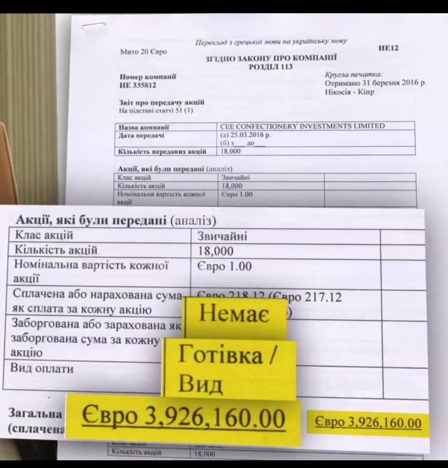 гроші фонду Порошенка