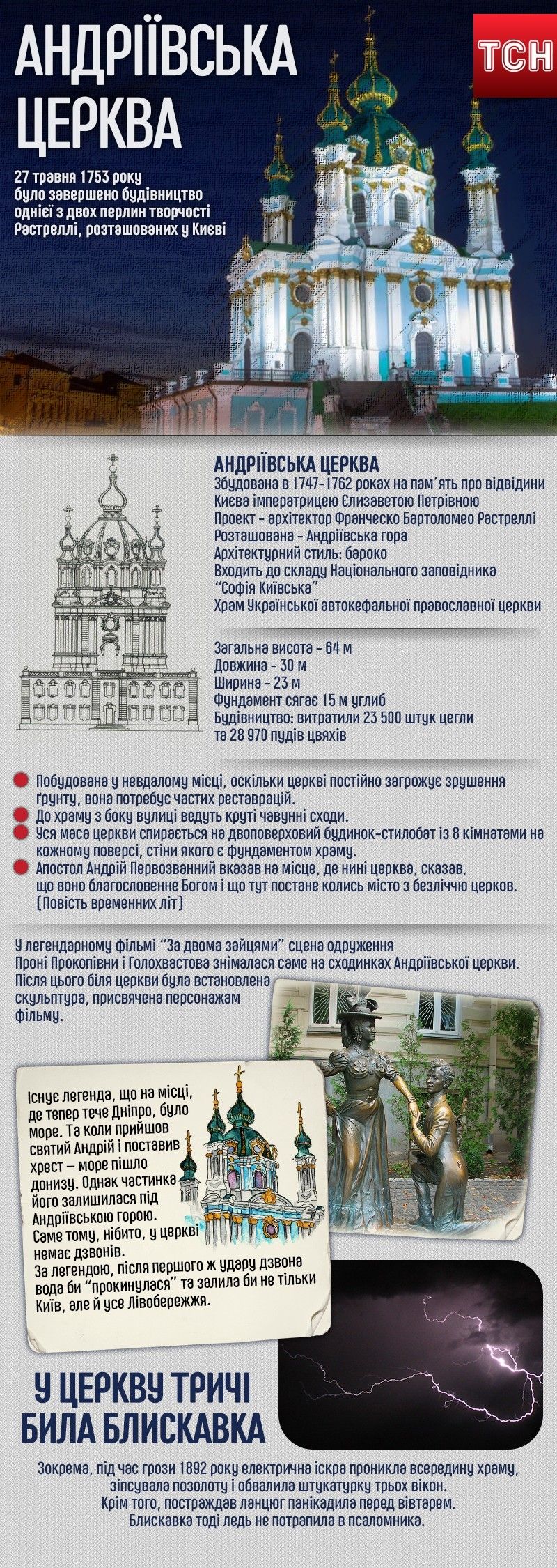 церква, тест