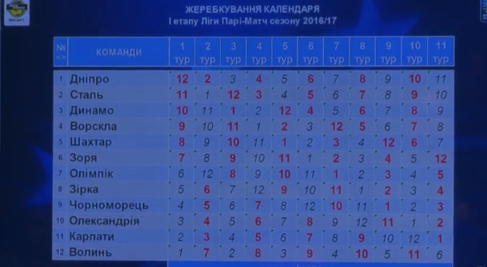 Жеребкування чемпіонату України