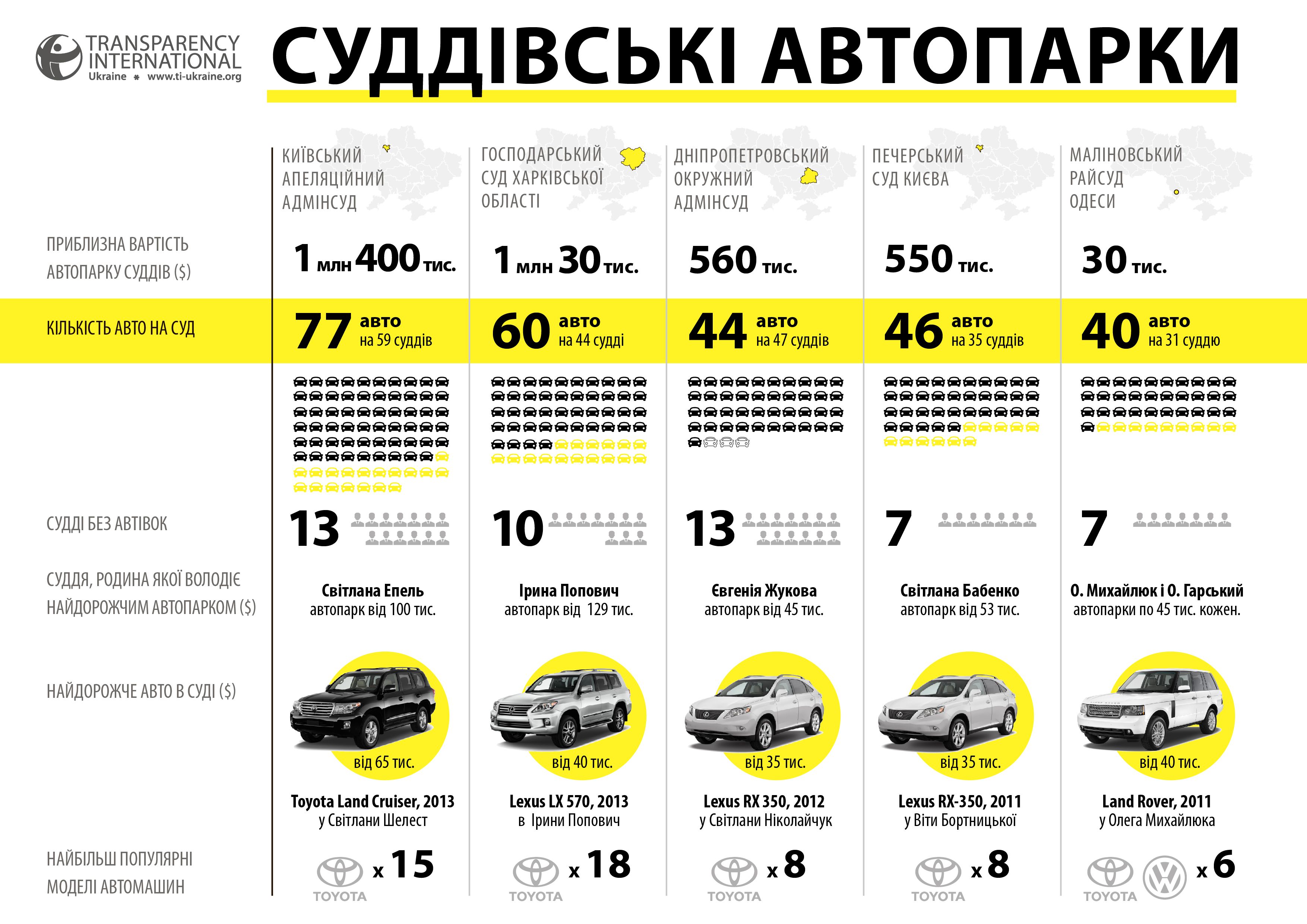 Судьи