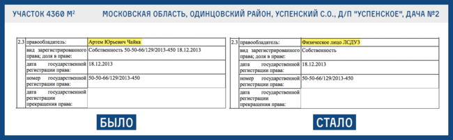 Генпрокурор РФ Чайка і сини_1