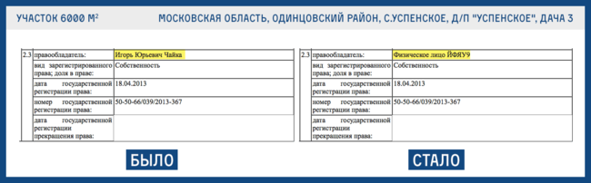 Генпрокурор РФ Чайка і сини_2
