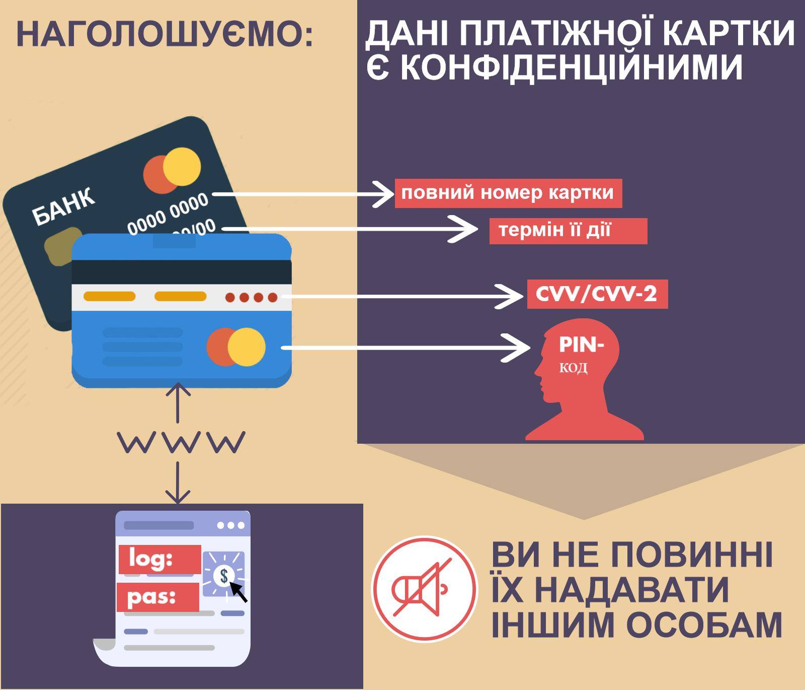 шахраство з банківською карткою