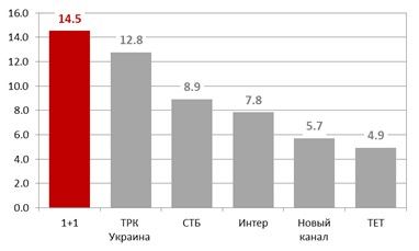 слот наші пані у Варшаві