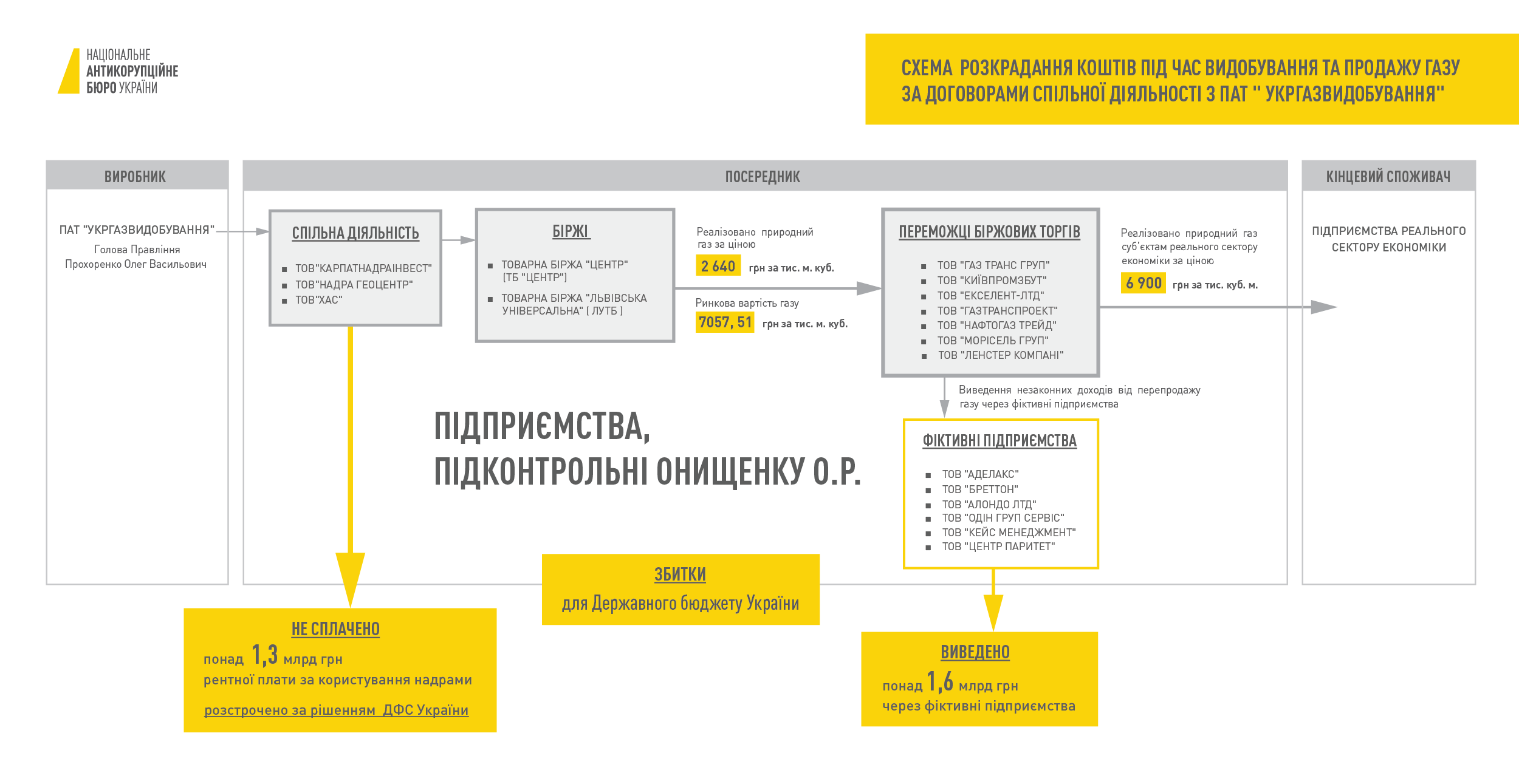 схема Онищенка