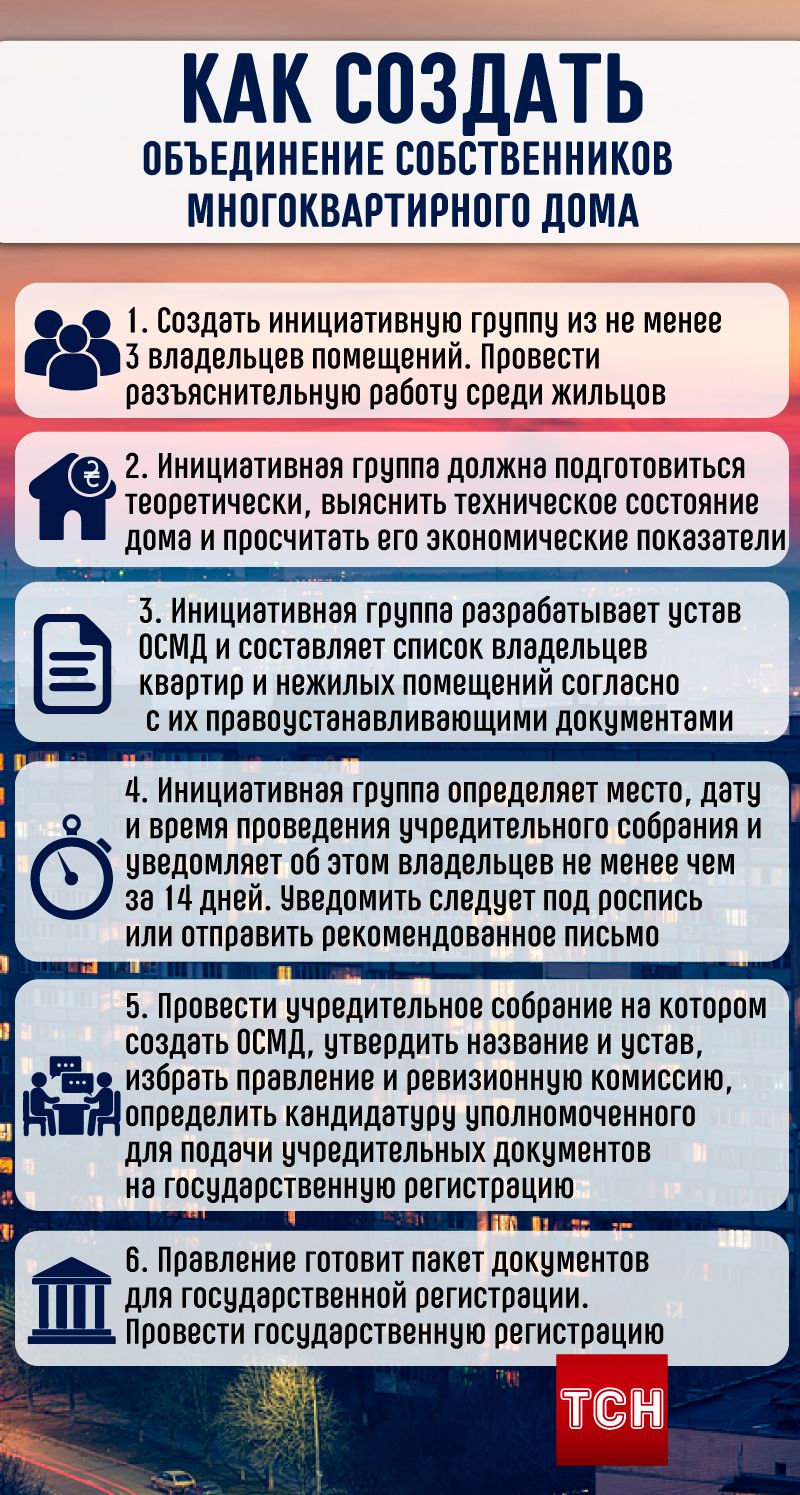 Як створити ОСББ, інфографіка рус_прав