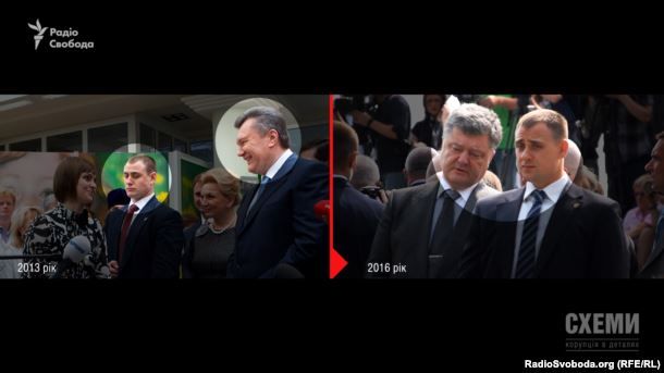 Охоронці Порошенка Януковича