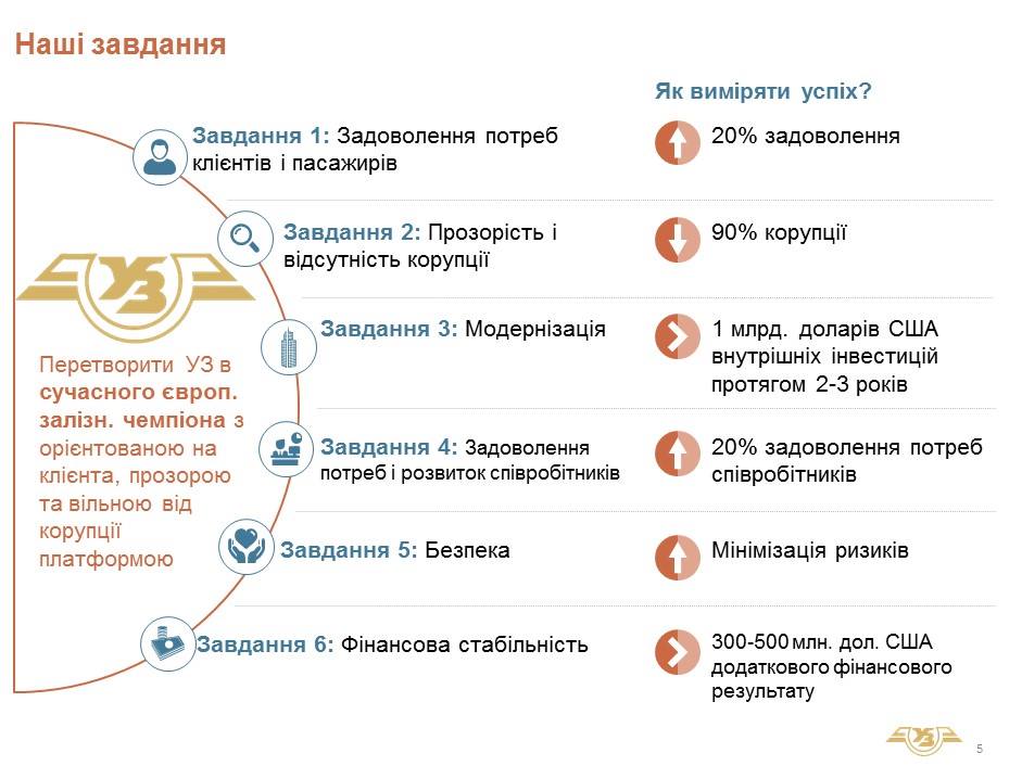реформа Укрзалізниці