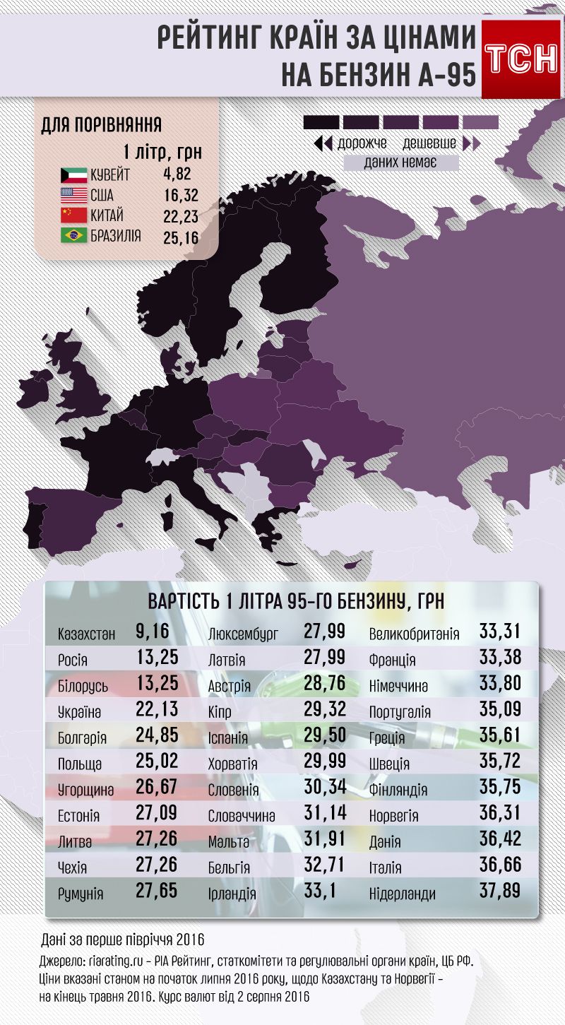 Рейтинг країн за цінами на бензин А-95, інфографіка