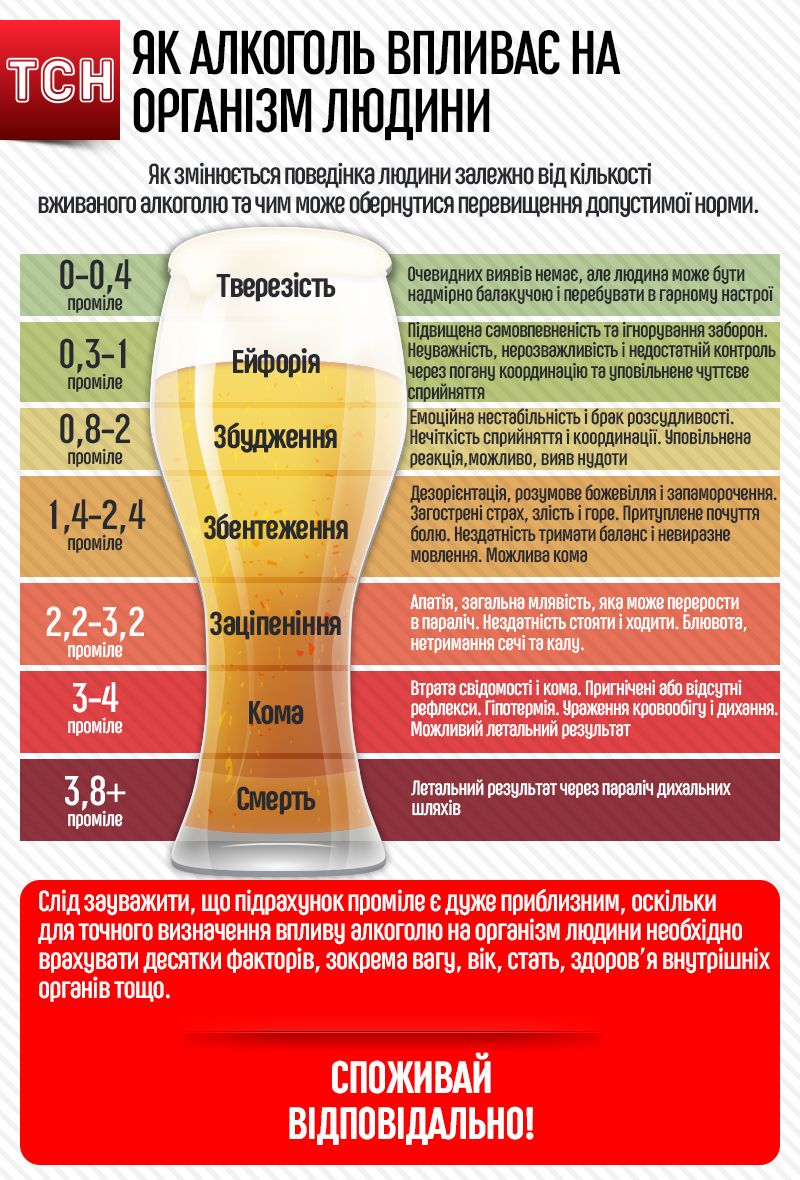 Як алкоголь впливає на організм людини 2. Інфографіка