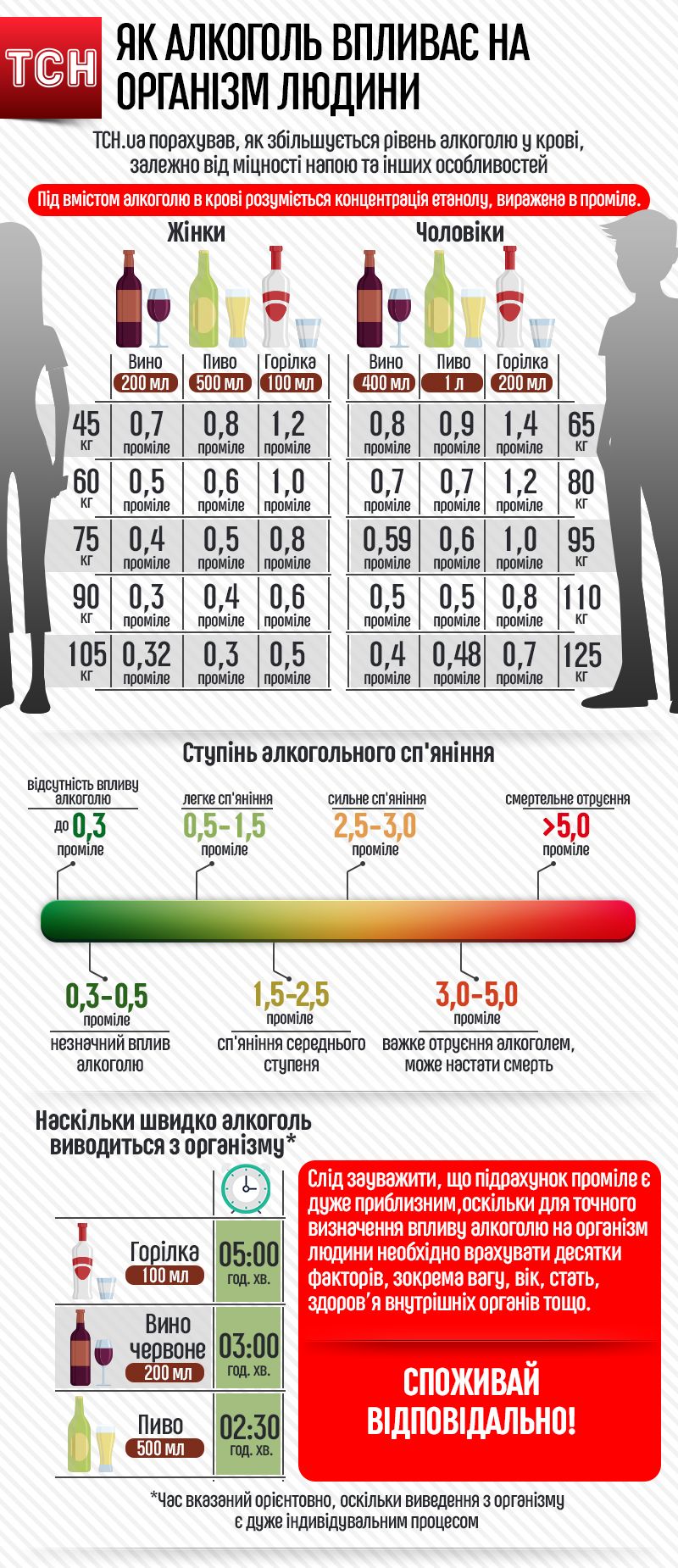 Як алкоголь впливає на організм людини 1. Інфографіка