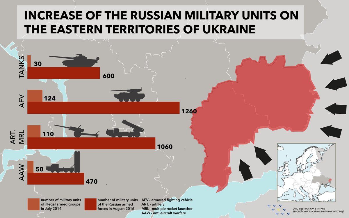 збільшення російської зброї на донбасі