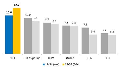 «Україна. Повернення своєї історії» _1