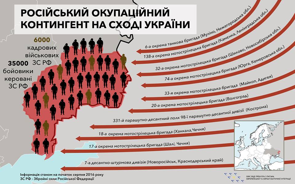 російські військові на донбасі, інфографіка