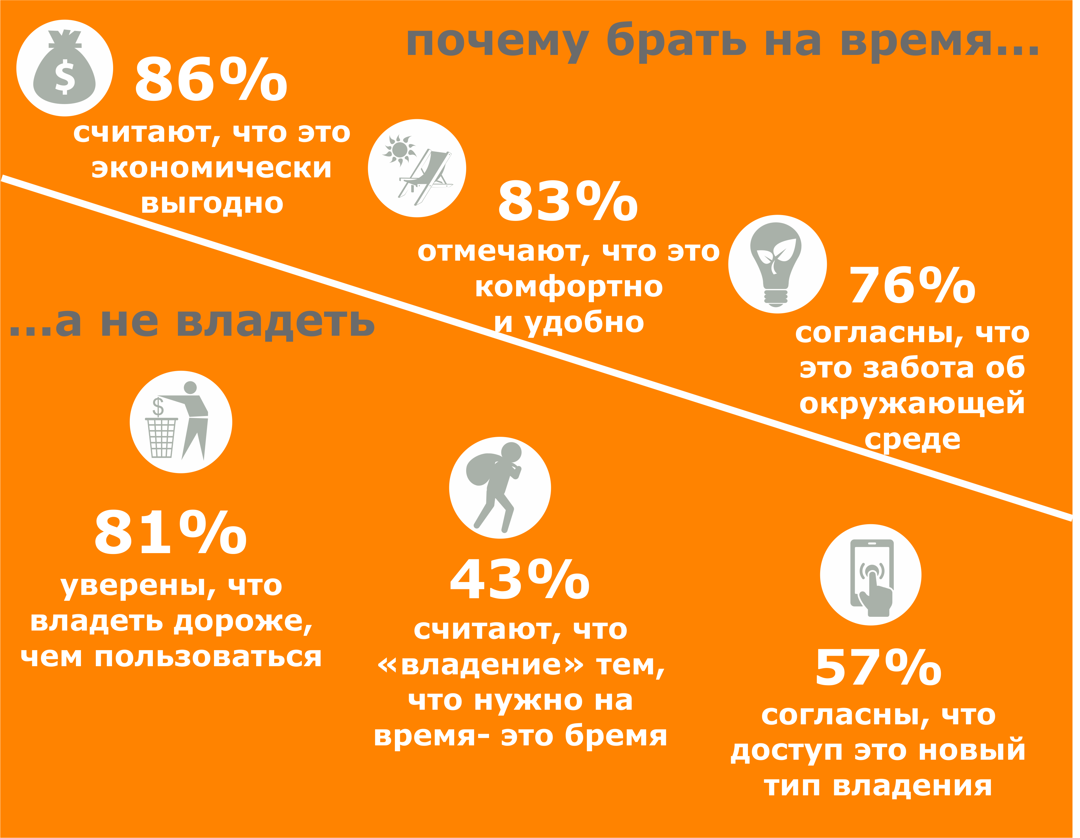потребление